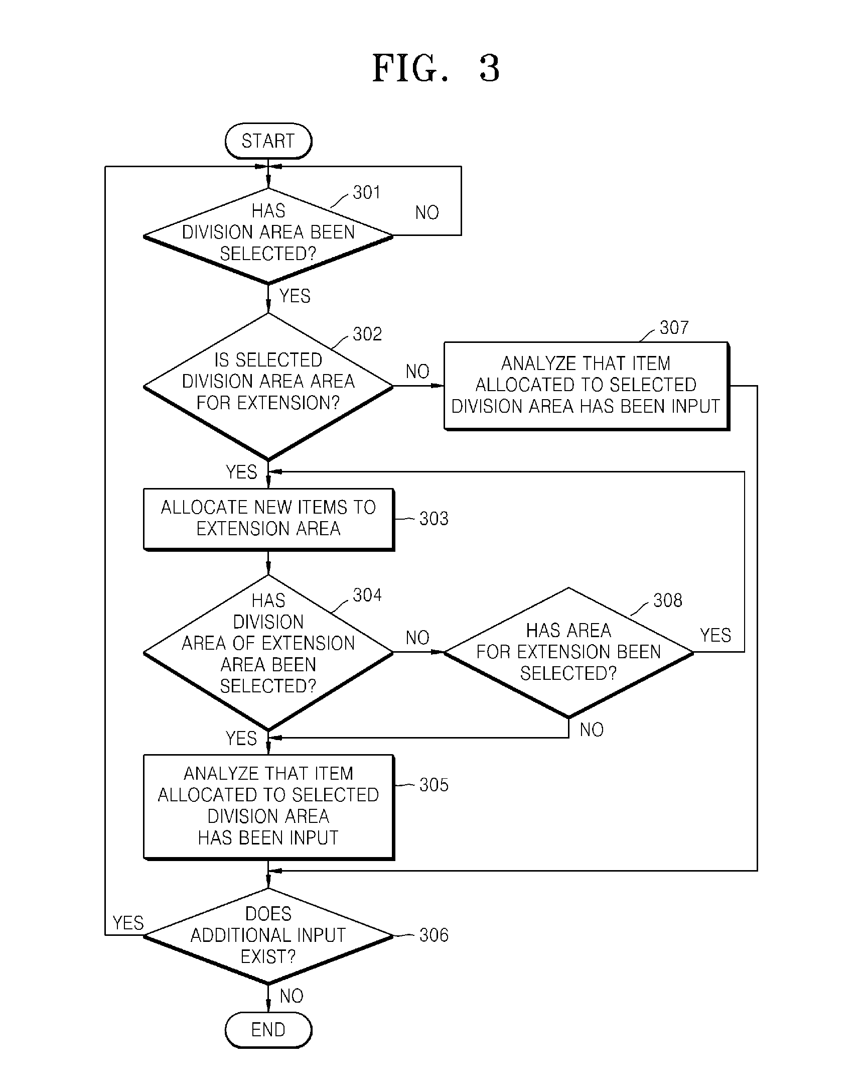 Information input system and method using extension key