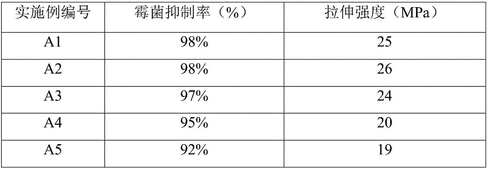 Anti-fungal aviation refuse bag and a preparation method thereof