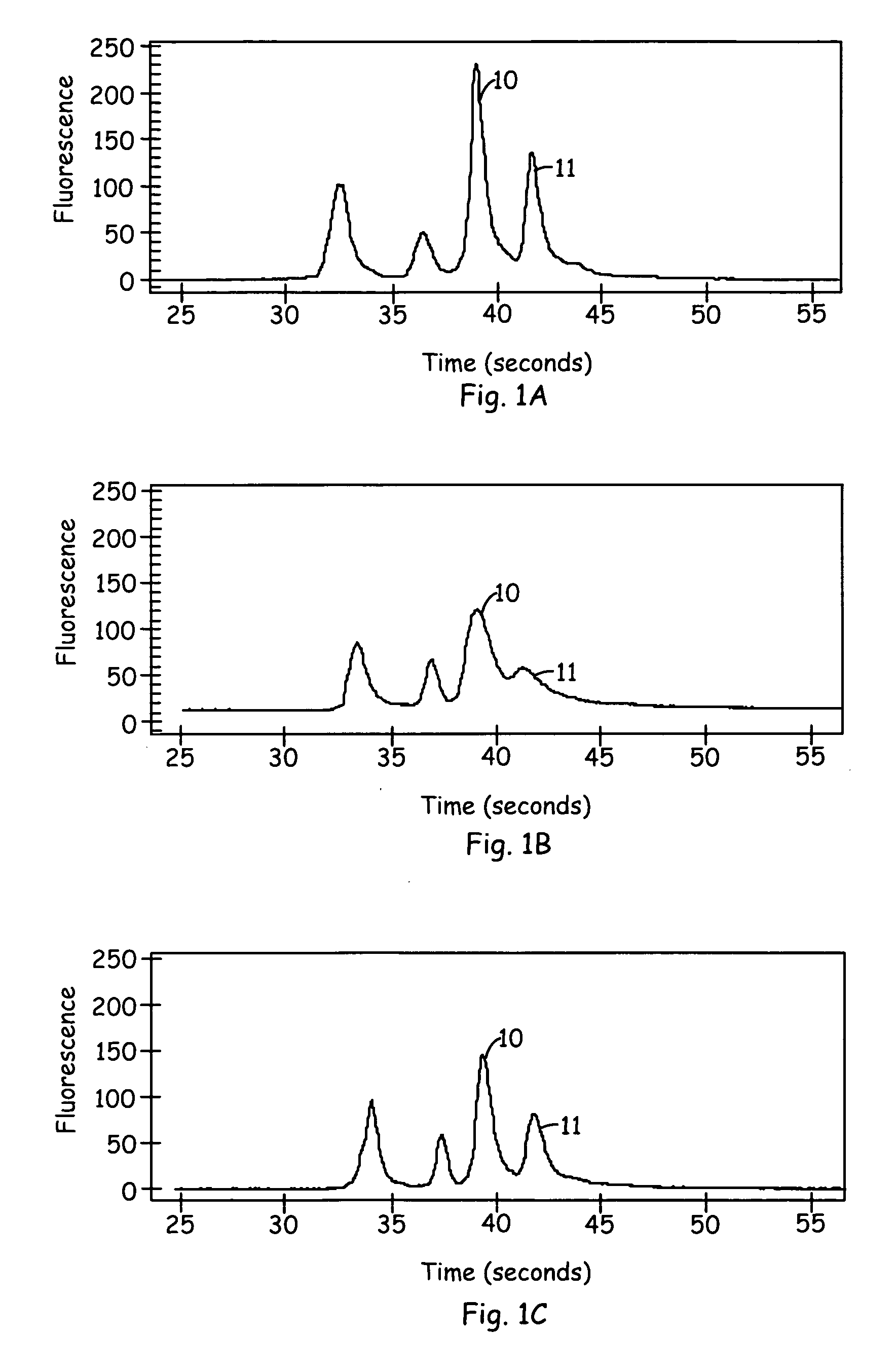 Reduction of migration shift assay interference