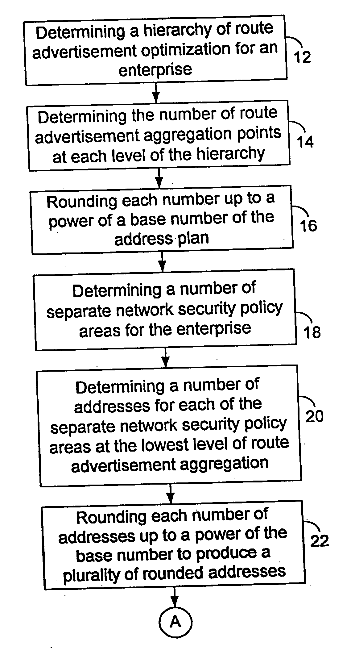 System and method of aggregating discontiguous address ranges into addresses and masks using a plurality of repeating address blocks