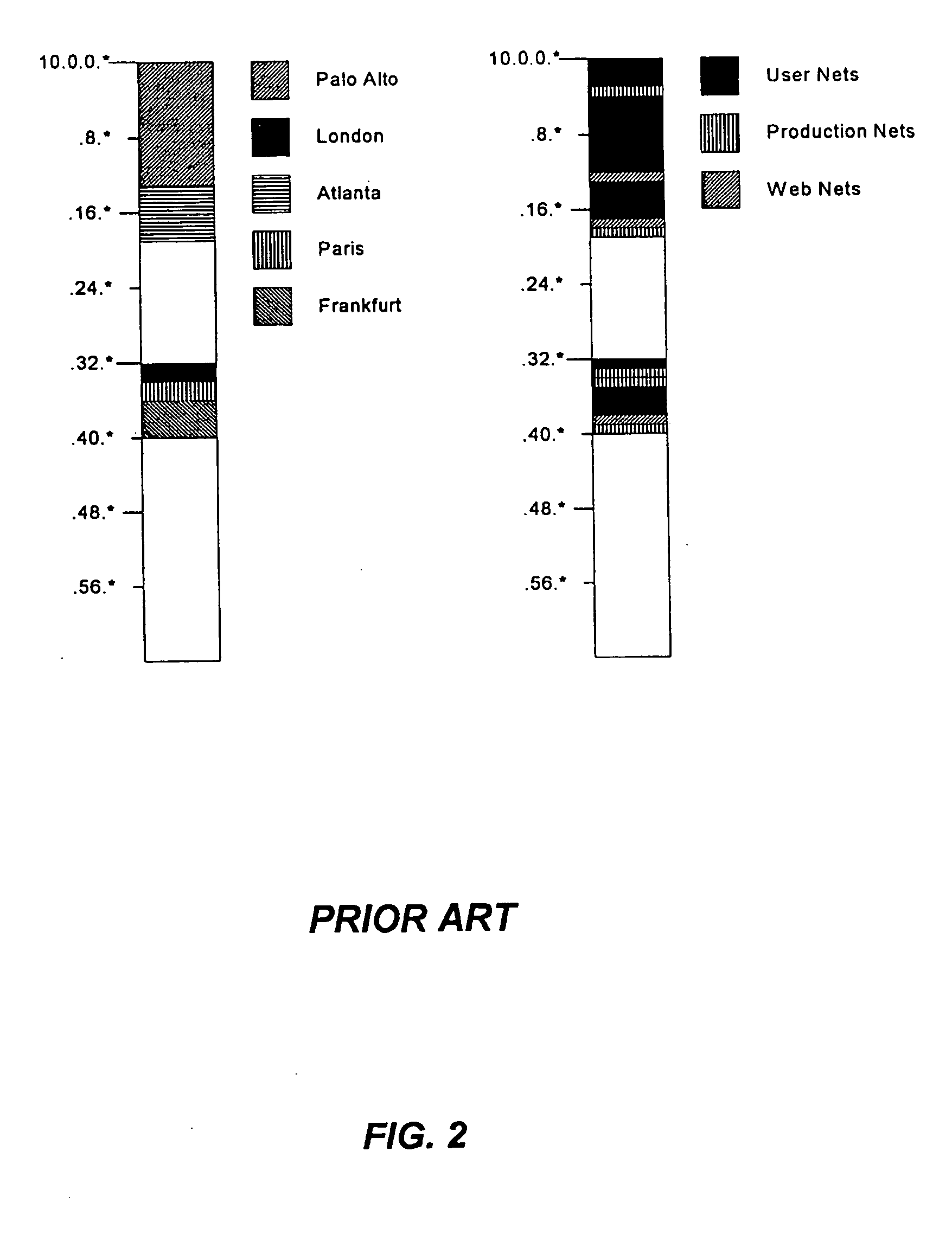 System and method of aggregating discontiguous address ranges into addresses and masks using a plurality of repeating address blocks
