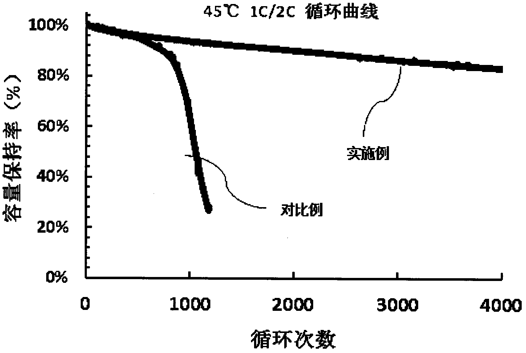 Total temperature-range lithium ion battery