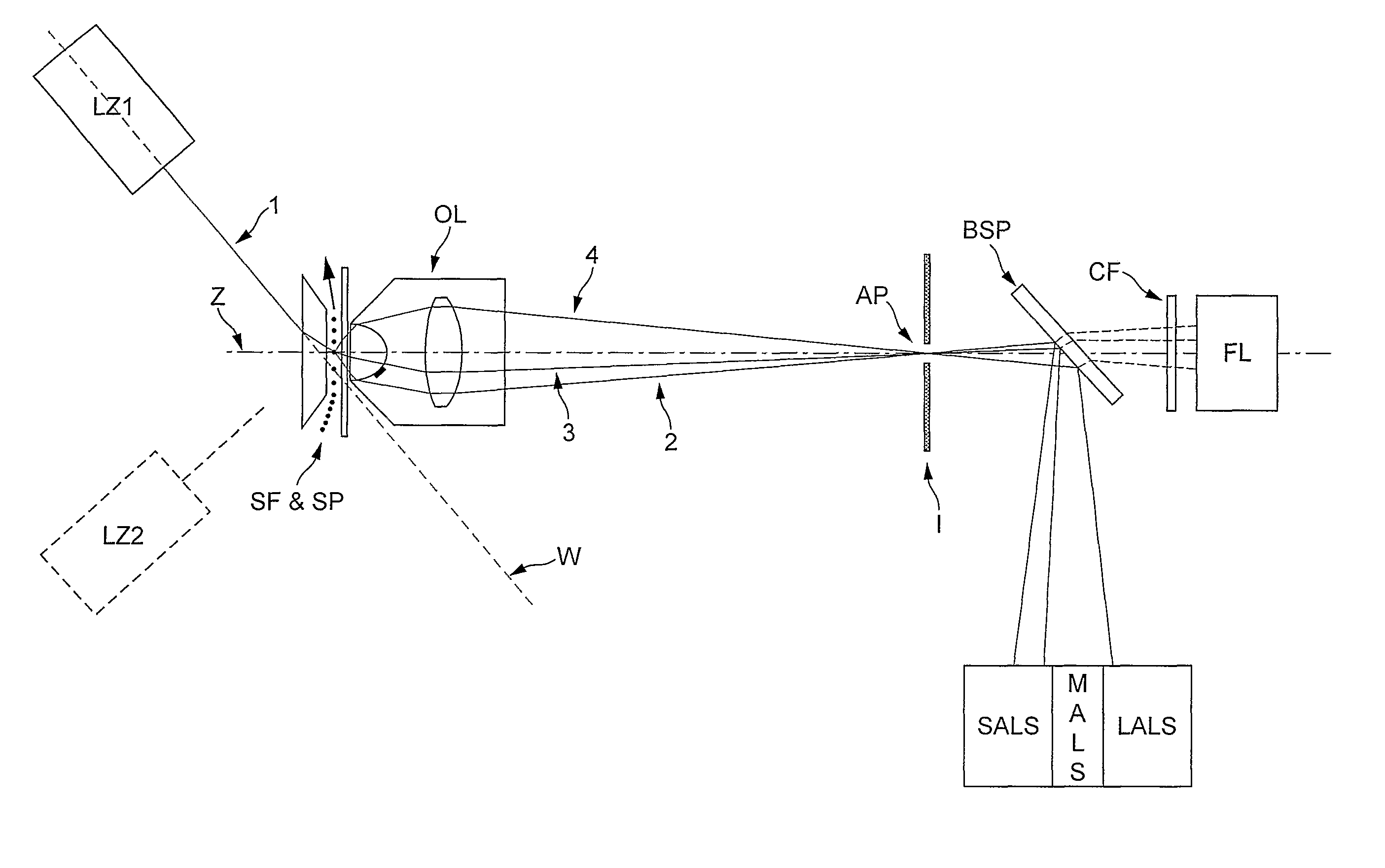 Optical arrangement for a flow cytometer