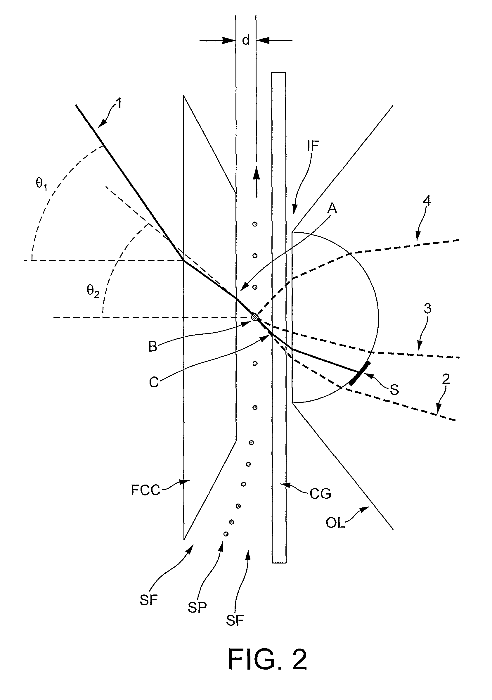 Optical arrangement for a flow cytometer