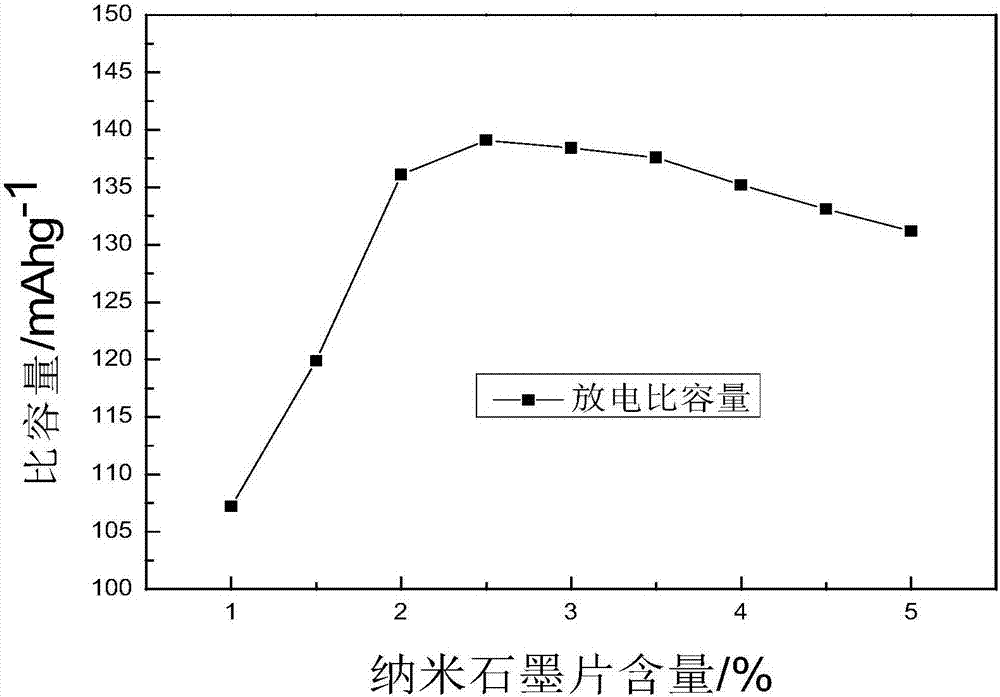 Graphene-polyaniline secondary battery and preparation method thereof