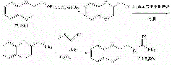 Guanoxan sulfate synthesis method