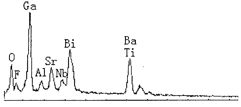 Wet etching method of barium-strontium titanate and bismuth zinc niobate composite films