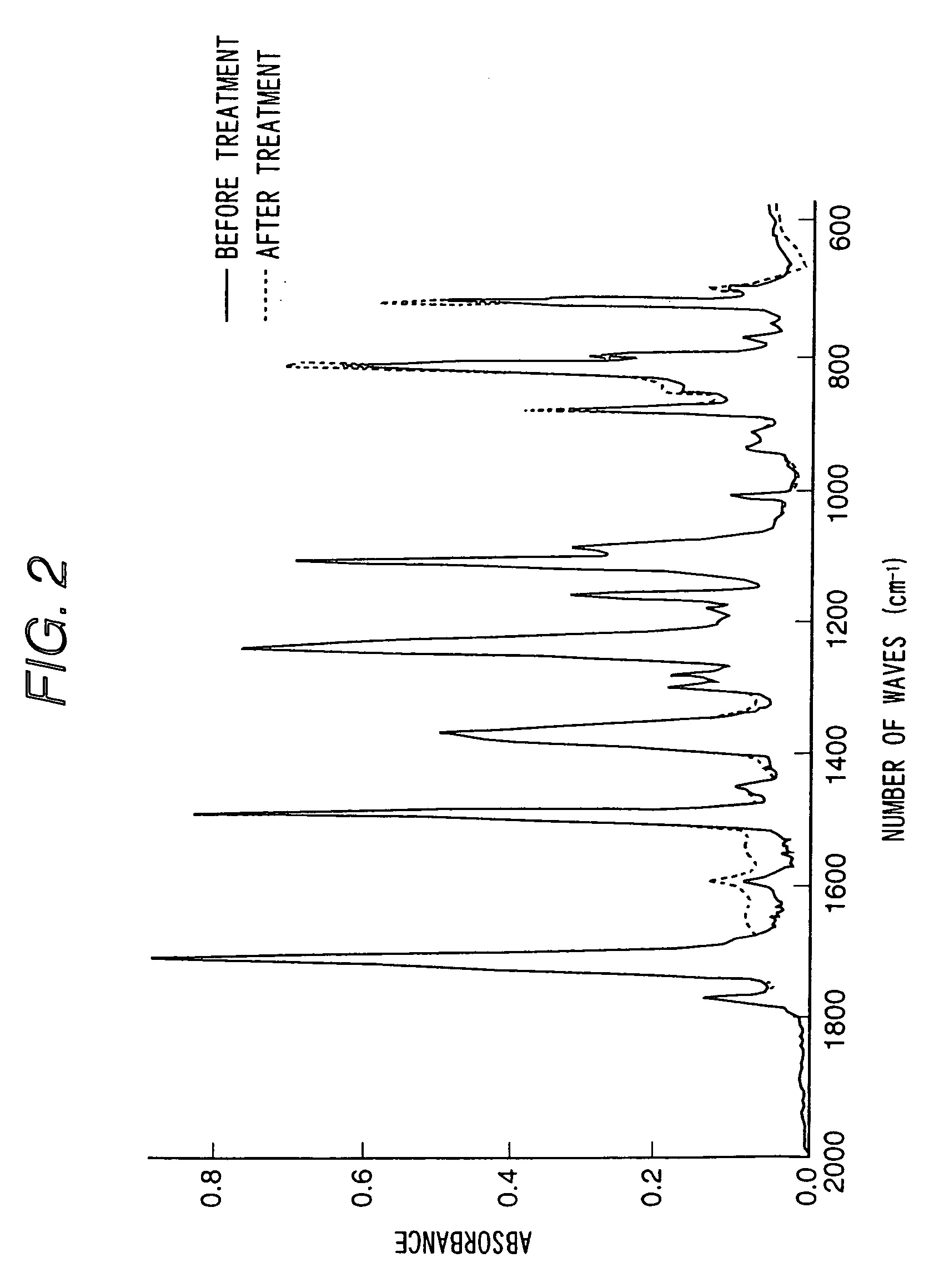 Wiring board and production method thereof, and semiconductor apparatus