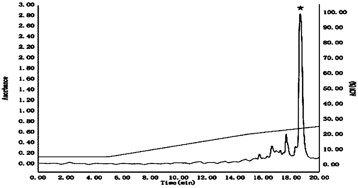 Bioactive peptide kss1b and preparation method and application thereof