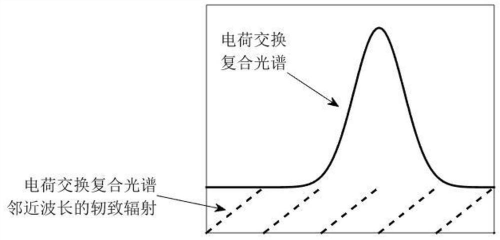 A kind of impurity concentration measurement method applied to magnetic confinement fusion reactor device