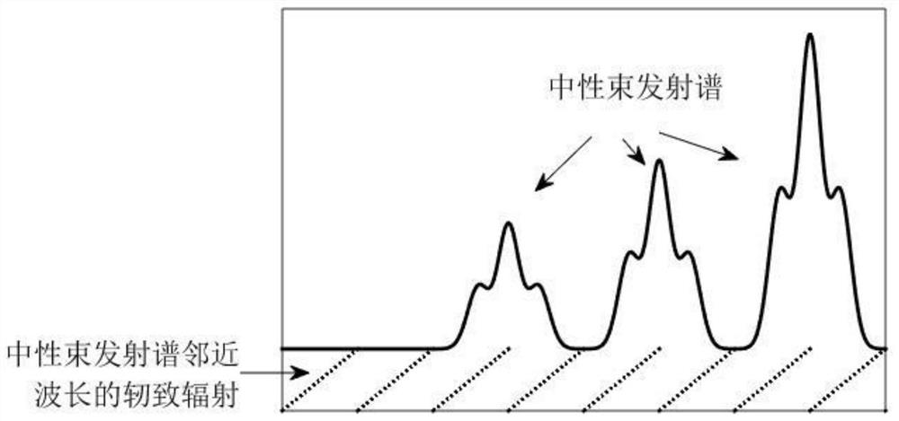 A kind of impurity concentration measurement method applied to magnetic confinement fusion reactor device