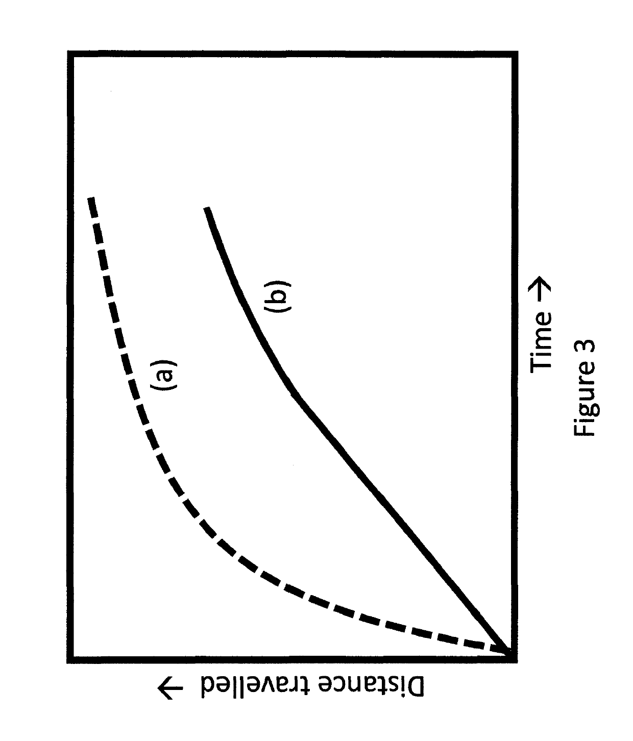 Indicating devices based on lateral diffusion of a mobile phase through a non-porous stationary phase