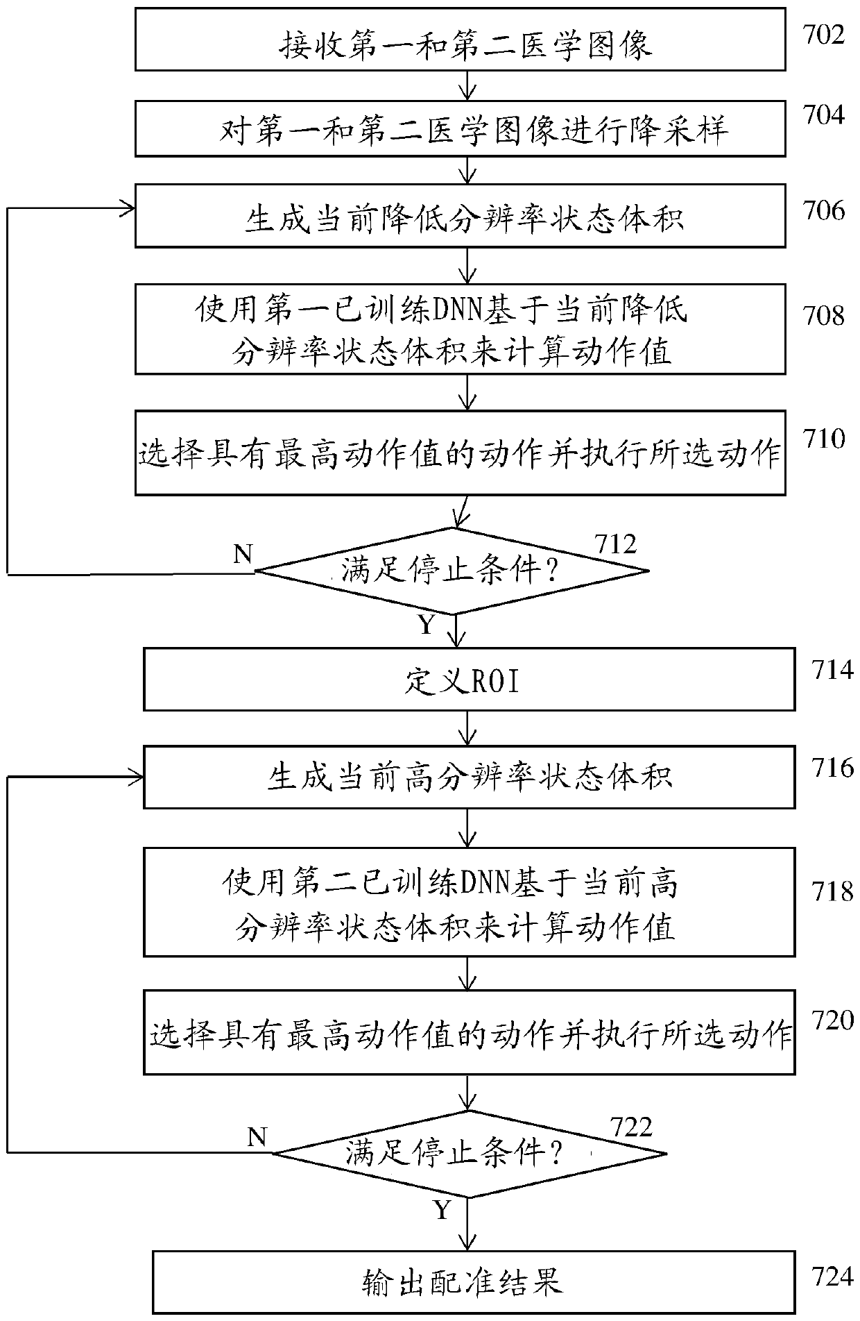 Method and system for image registration using an intelligent artificial agent