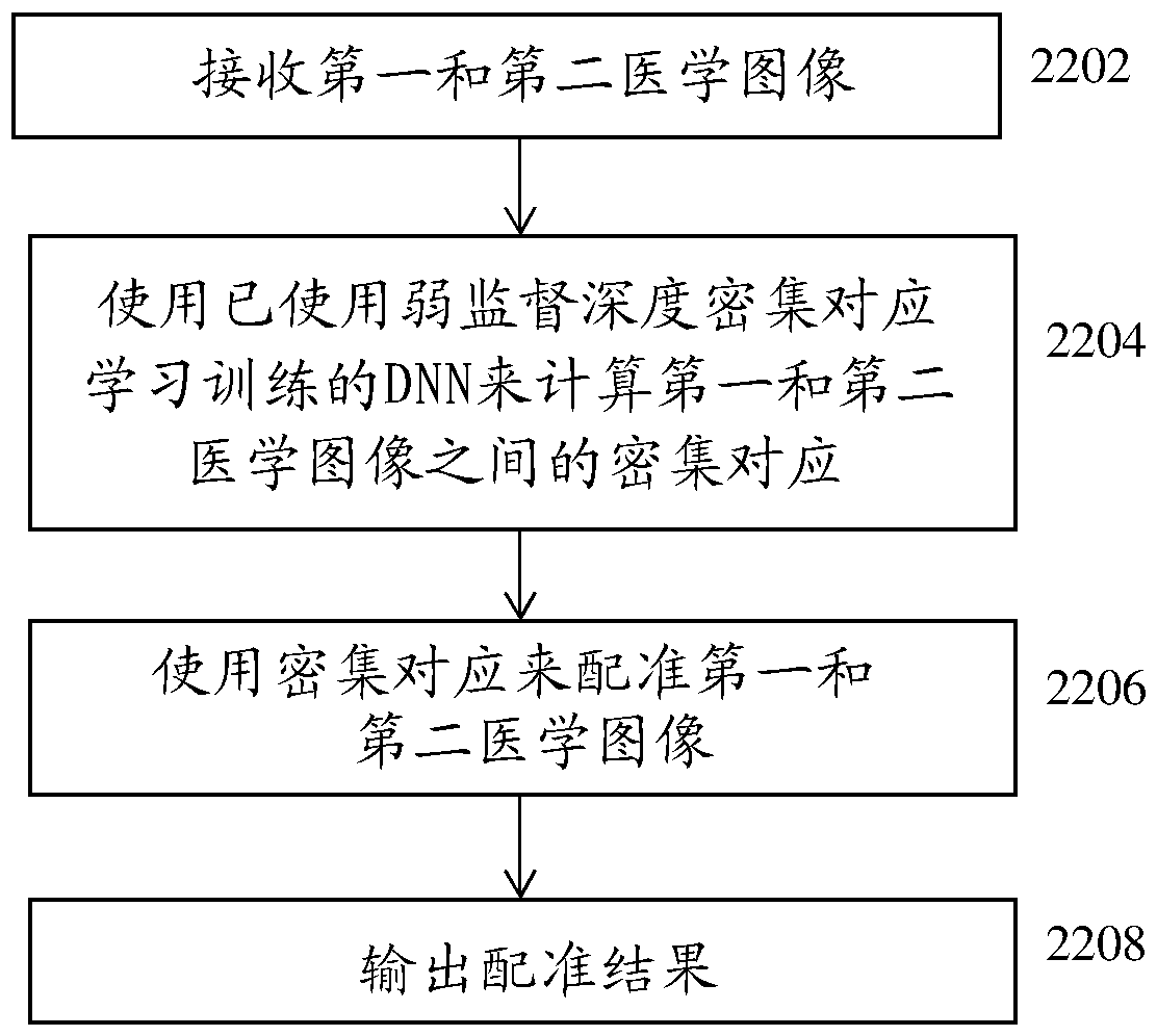 Method and system for image registration using an intelligent artificial agent