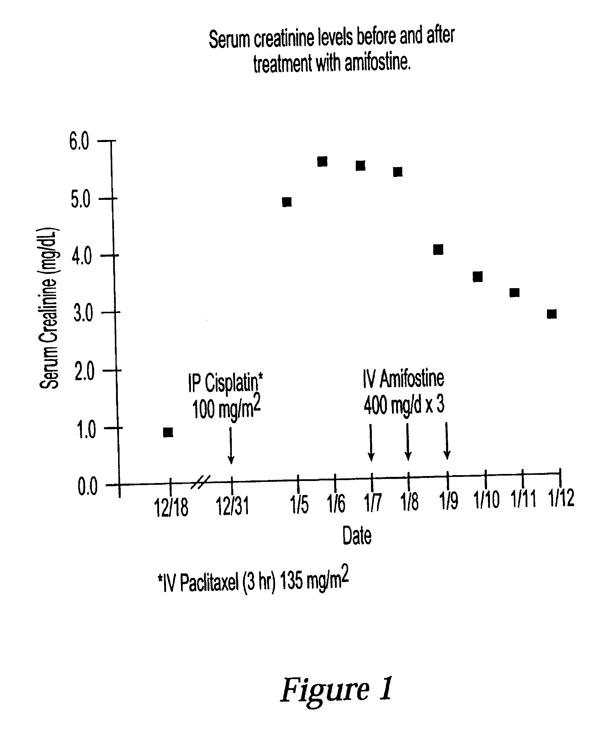 Methods for the treatment of nephro-disorders using aminothiol compounds