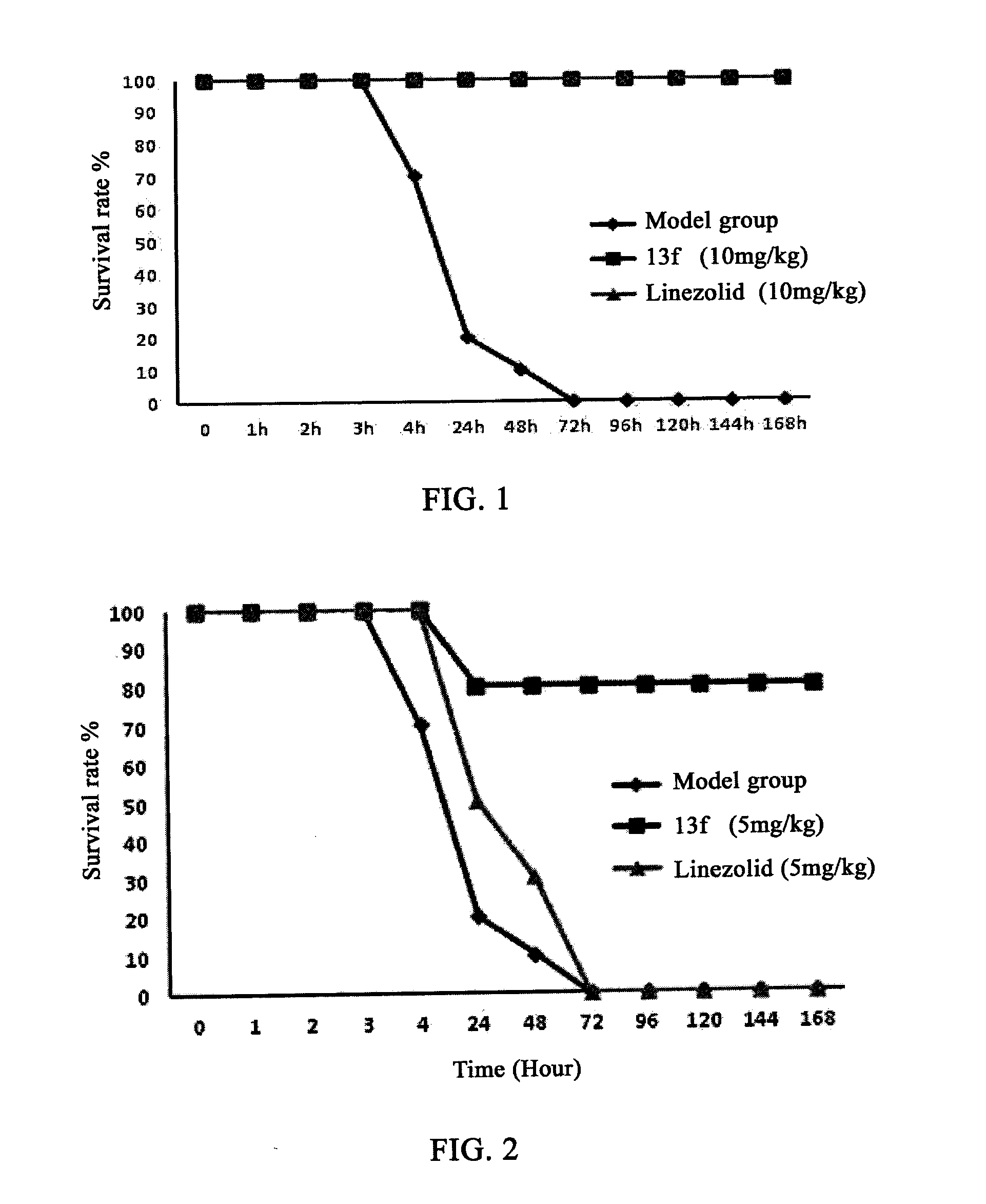 Oxazolidinone Compounds and Their Uses in Preparation of Antibiotics