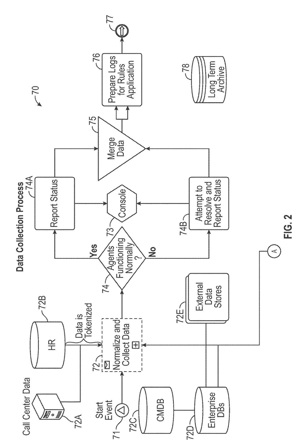 System and method for predicting impending cyber security events using multi channel behavioral analysis in a distributed computing environment