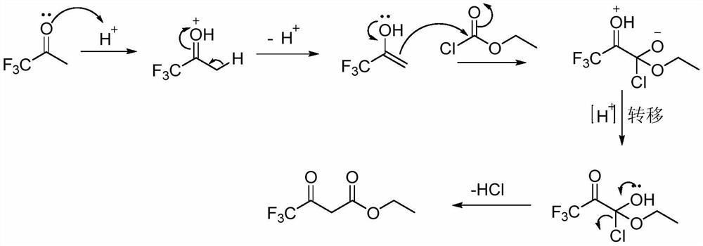 Synthetic method of ethyl 4,4,4-trifluoroacetoacetate