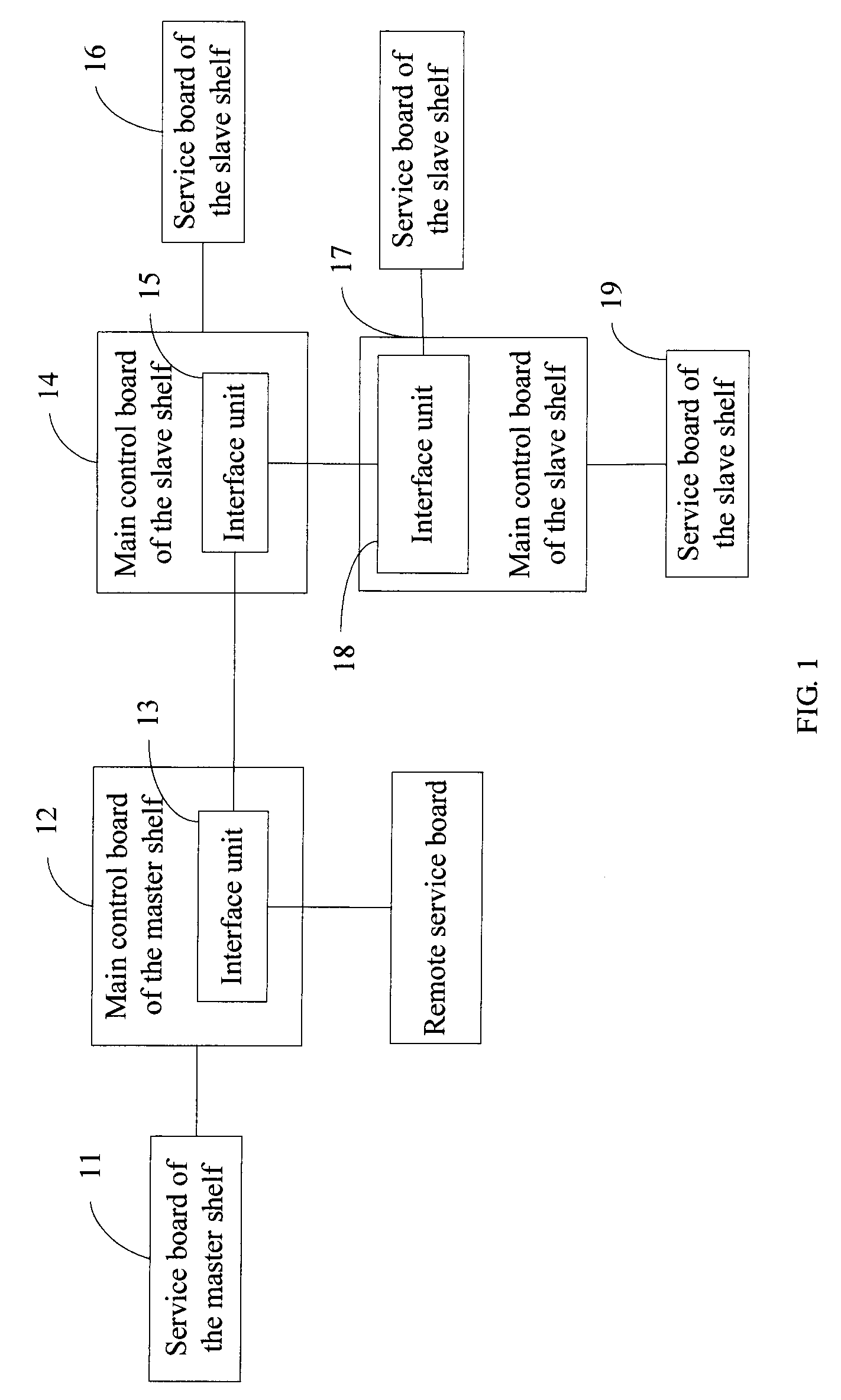 Access device and method for communication between master shelf and slave shelf