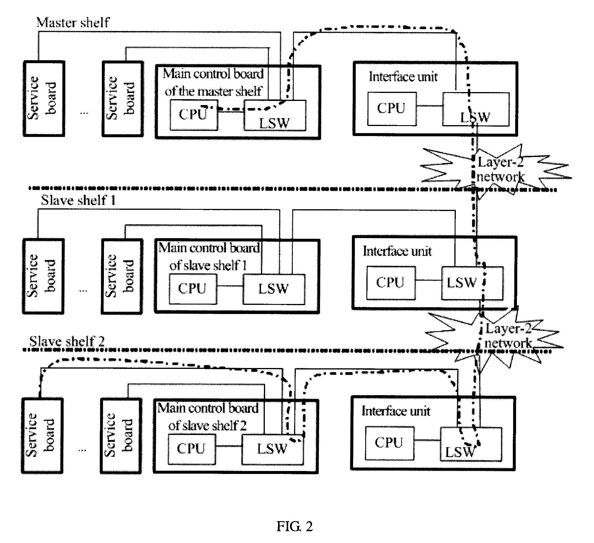 Access device and method for communication between master shelf and slave shelf