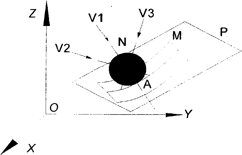 Method for precisely measuring 3D profile by using measuring needle central coordinate and vector compensation technology