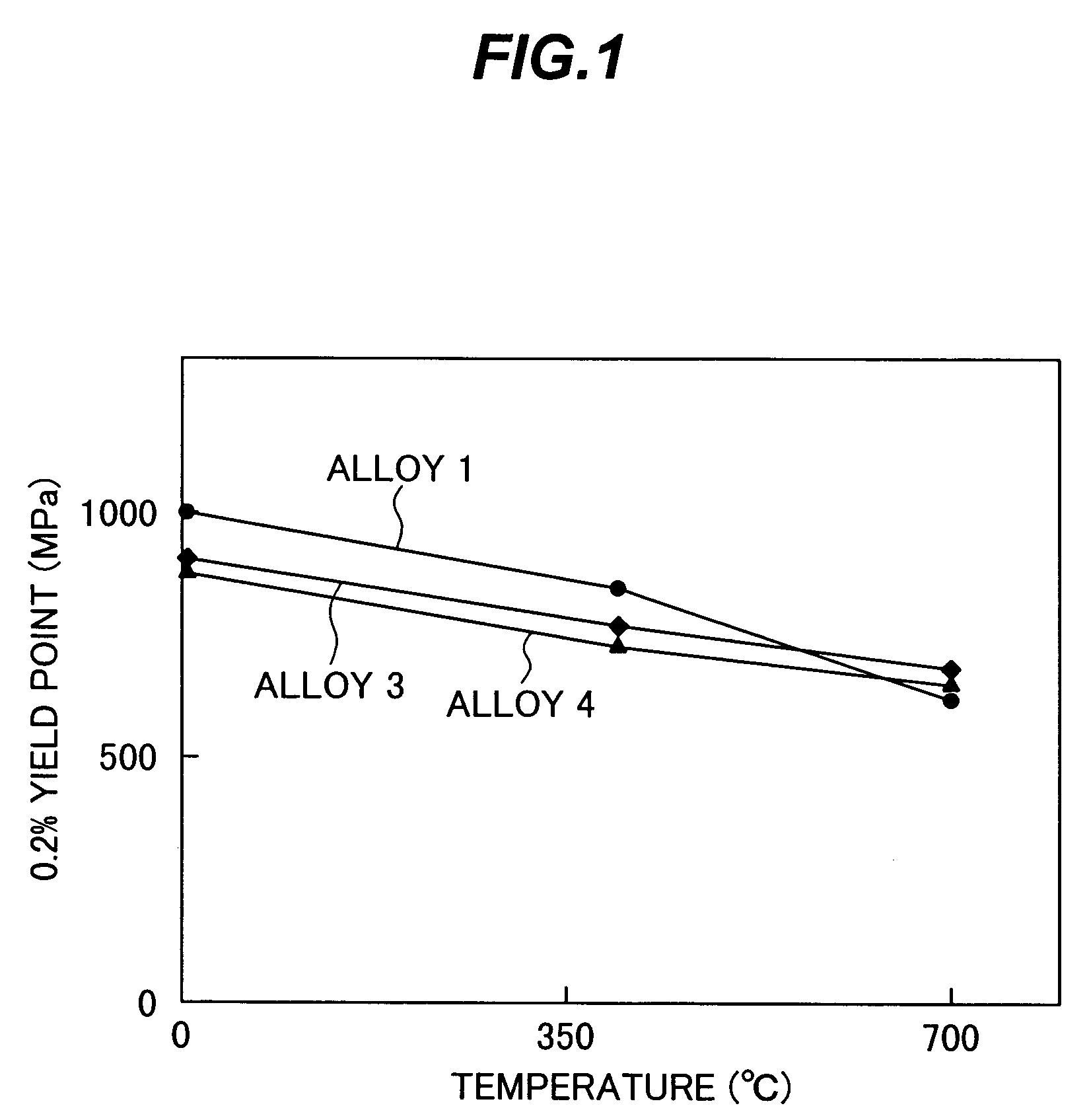 Ni-Fe based super alloy, process of producing the same and gas turbine