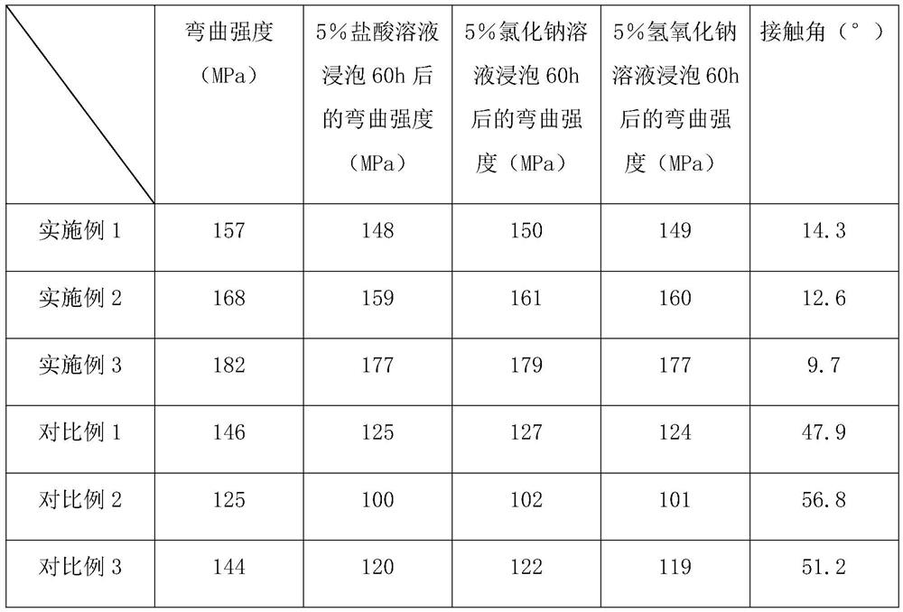 Corrosion-resistant PI thrust pad and preparation method thereof