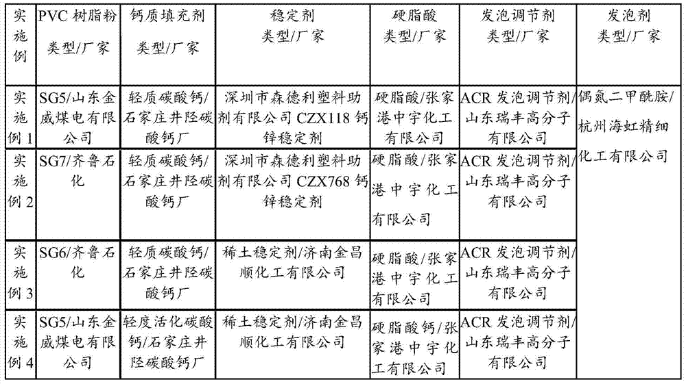 Formula of PVC wood-plastic section material produced by utilizing agriculture and forestry three residues (logging residue, bucking residue and processing residue) and preparation technology thereof