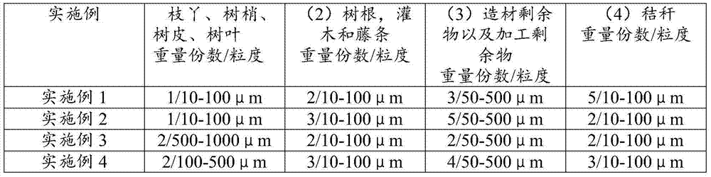 Formula of PVC wood-plastic section material produced by utilizing agriculture and forestry three residues (logging residue, bucking residue and processing residue) and preparation technology thereof