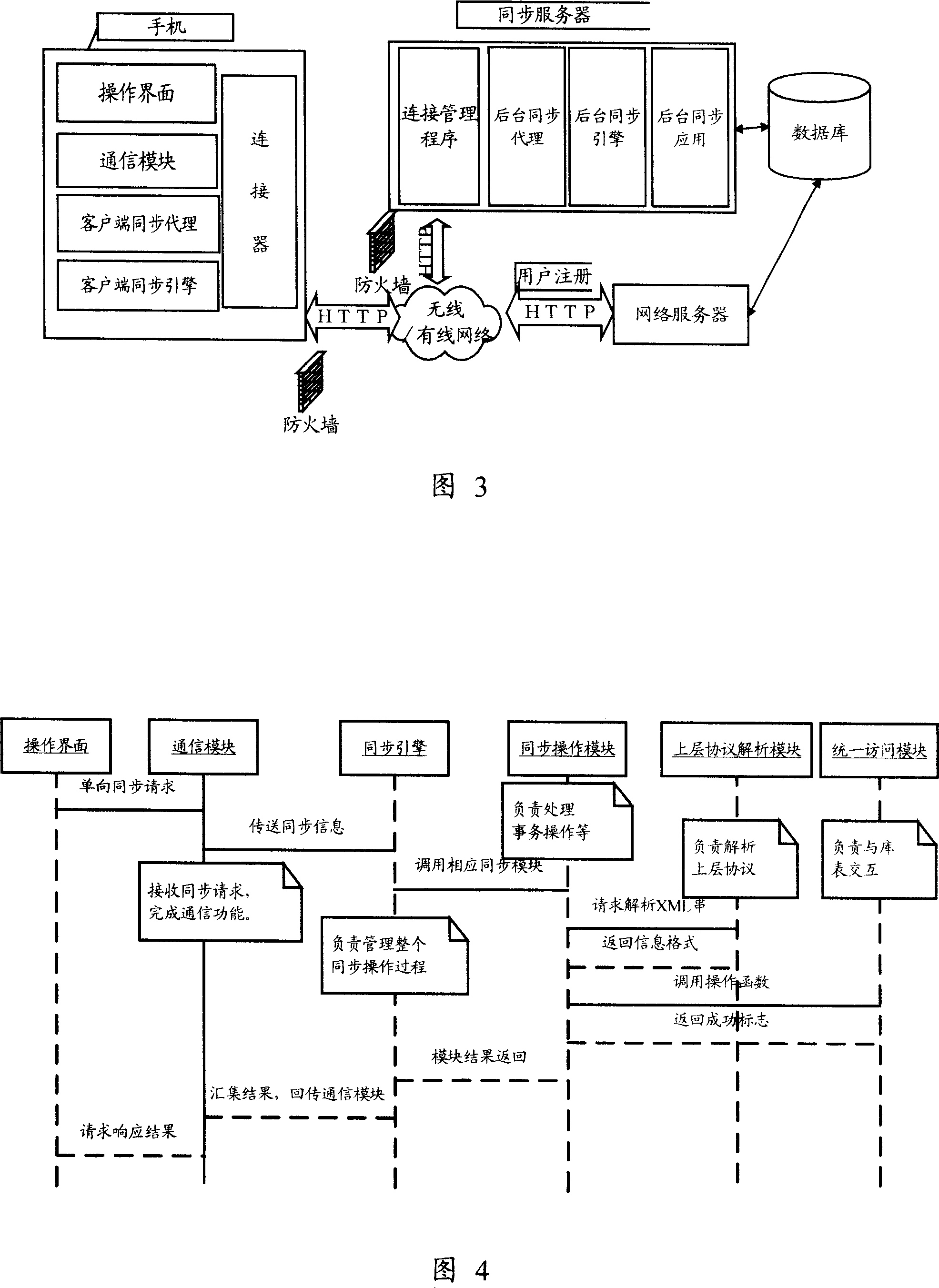 Cooperation system among the handset, computer and synchronization server and its method