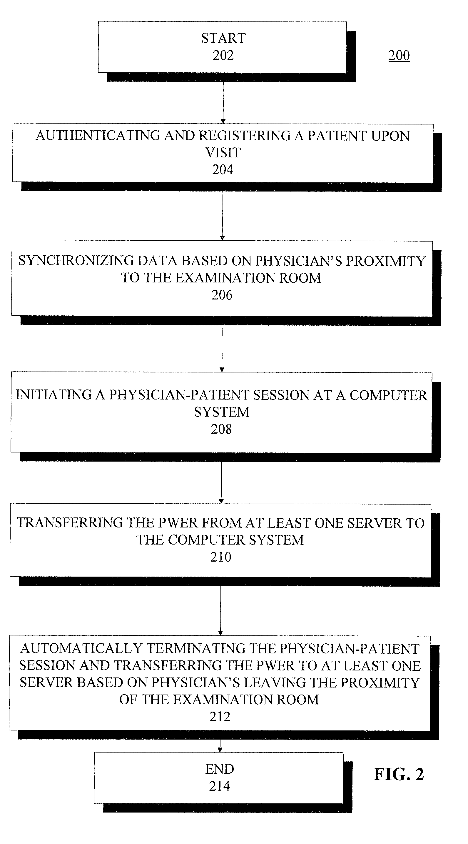 System and method for making patient records follow a physician