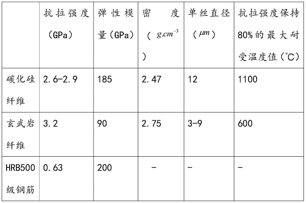 Steel bar anticorrosion coating and coating method thereof