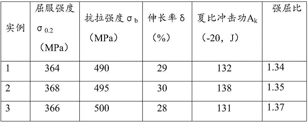 Q235KZ anti-knock hot rolling H-shaped steel for steel structure and preparing method of Q235KZ anti-knock hot rolling H-shaped steel