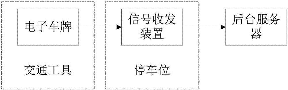 Electronic license plate for vehicle, parking space, intelligent parking system and method