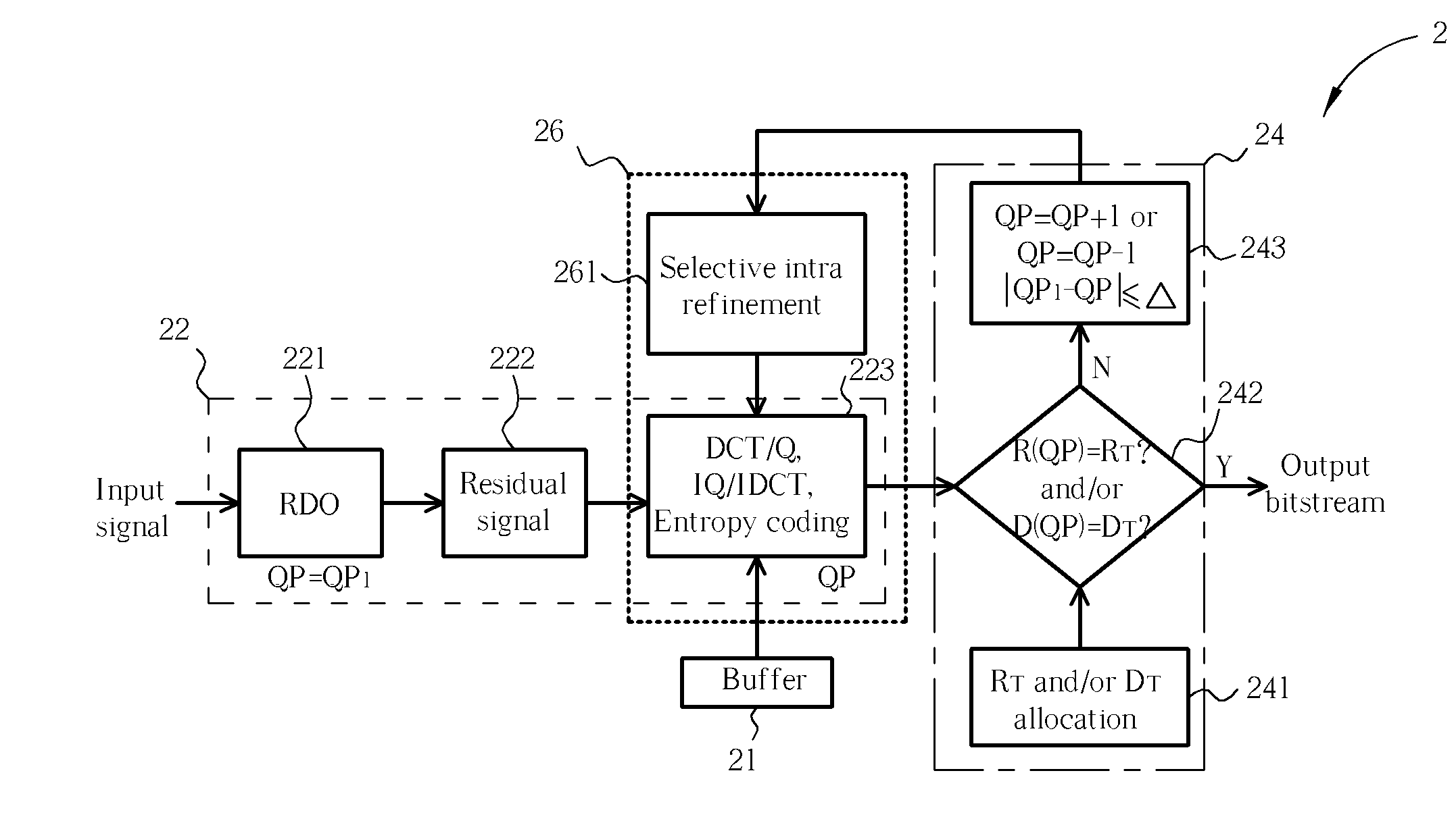 Method and apparatus for operational frame-layerrate control in video encoder