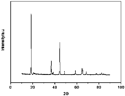 Lithium ion battery manganese-enriched anode material and preparation method thereof