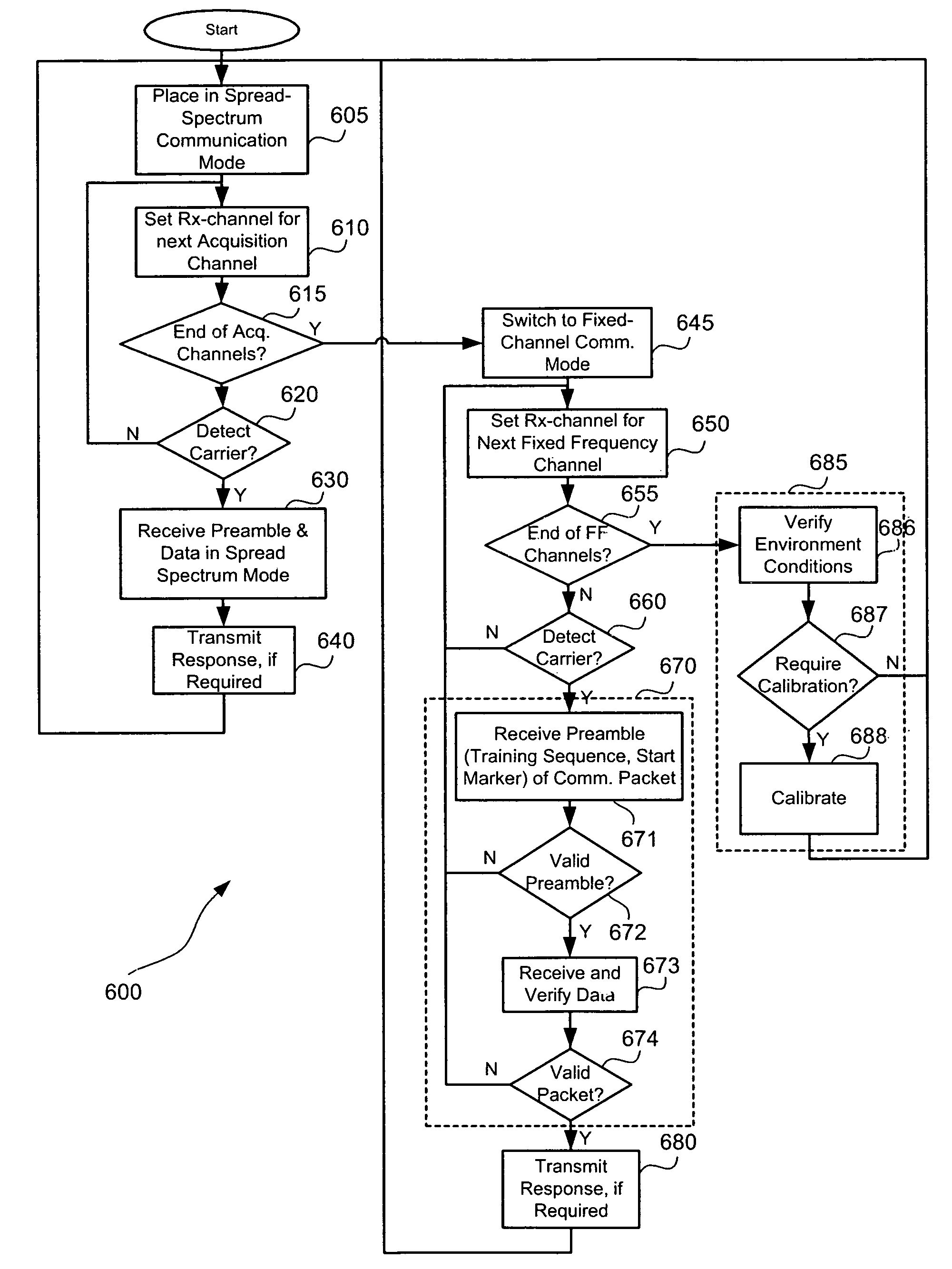 Method for communicating in dual-modes