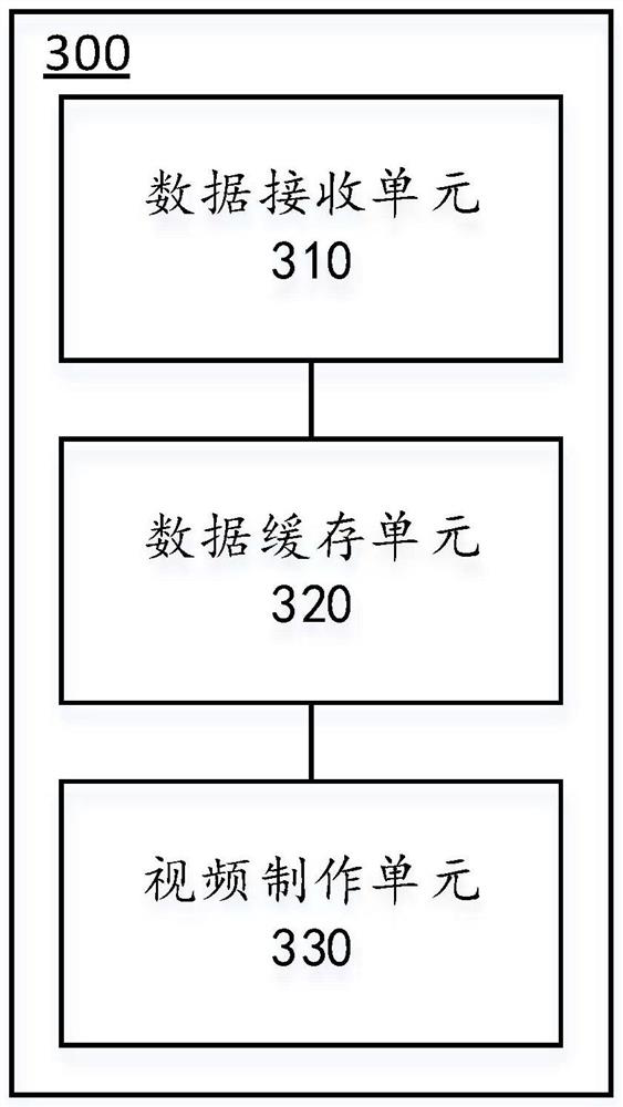 Screen recording method and device, computing equipment and readable storage medium