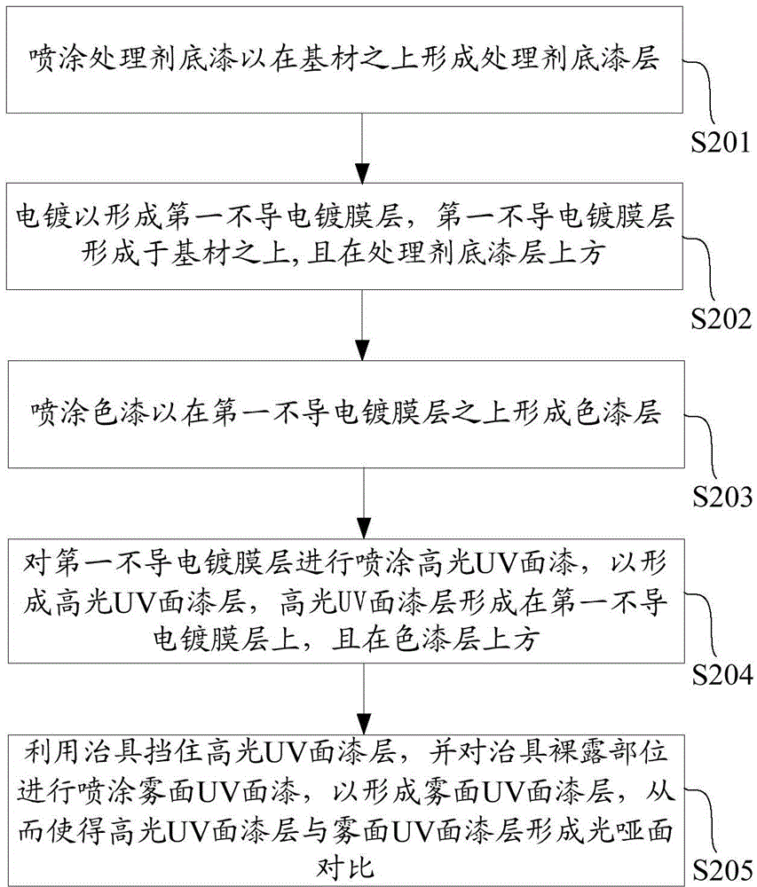 Method for realizing two kinds of luster, plastic casing and terminal
