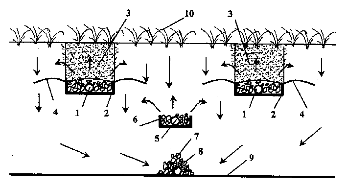 Intensified water-layout underground infiltration water treatment method and system