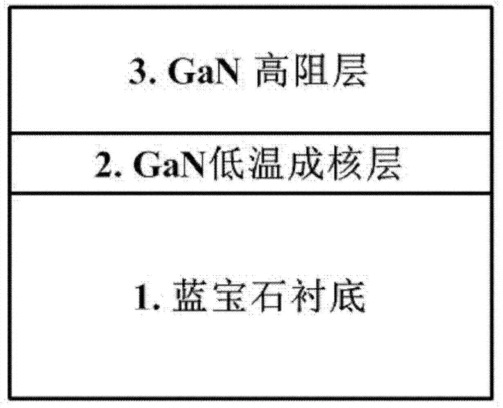 Method for manufacturing high-resistance GaN thin film