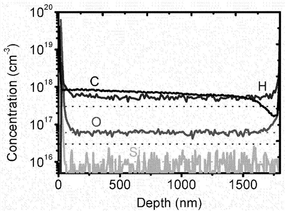 Method for manufacturing high-resistance GaN thin film