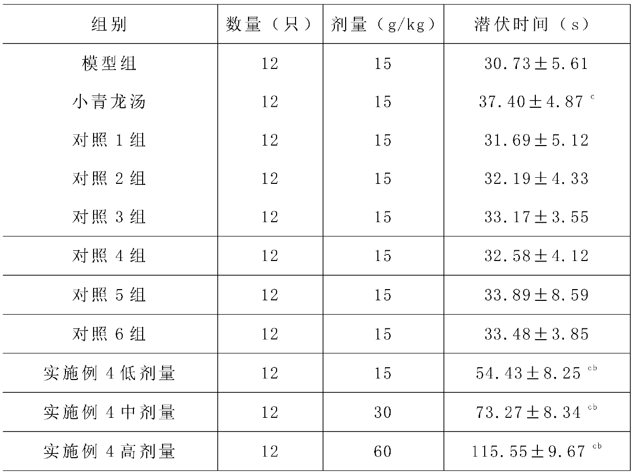 A kind of sterile oral liquid preparation for children and its preparation method