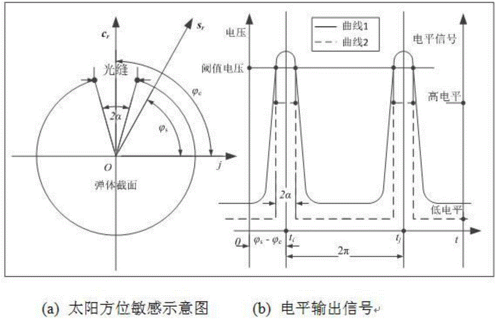 Sun direction-based bullet roll angle estimating method