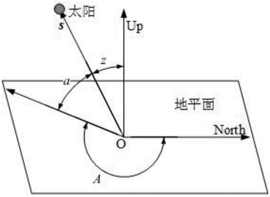 Sun direction-based bullet roll angle estimating method