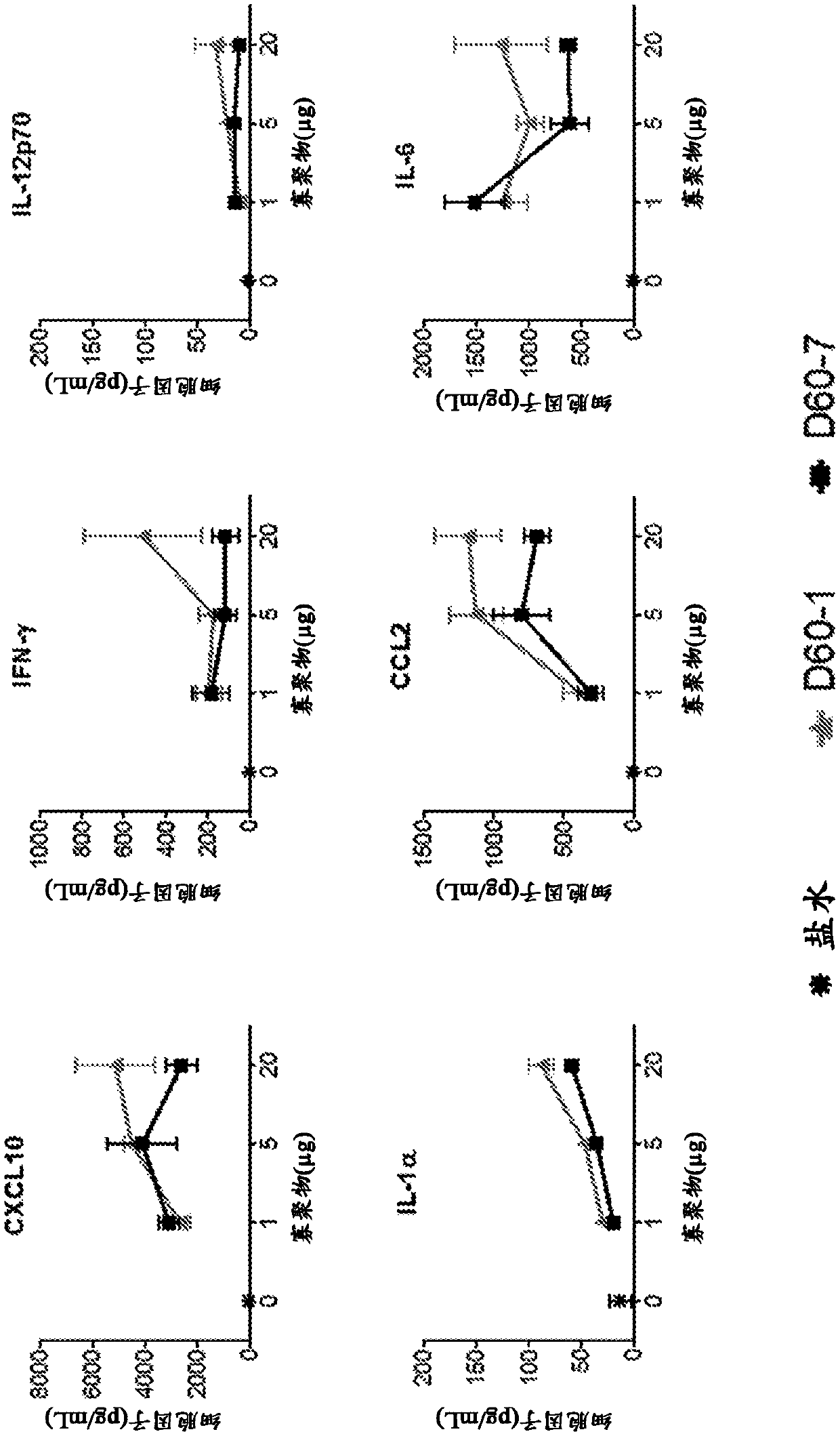 Intrapulmonary Administration Of Polynucleotide Toll-Like Receptor 9 Agonists For Treating Cancer Of The Lung