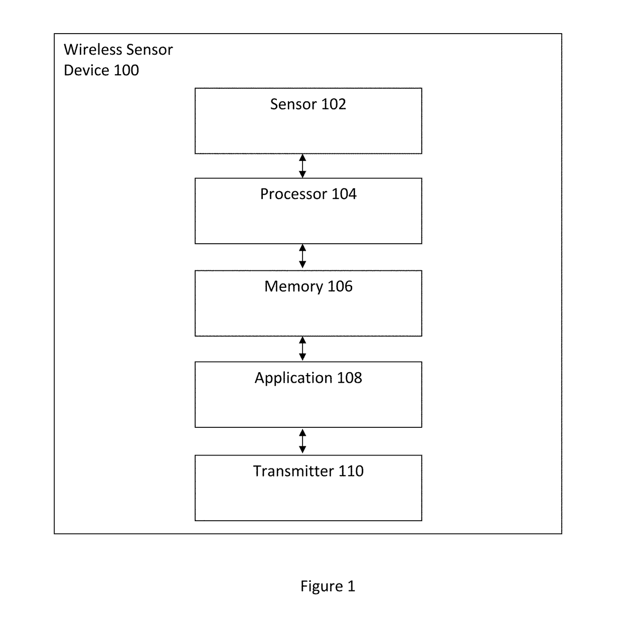 Calibration of a chest-mounted wireless sensor device for posture and activity detection