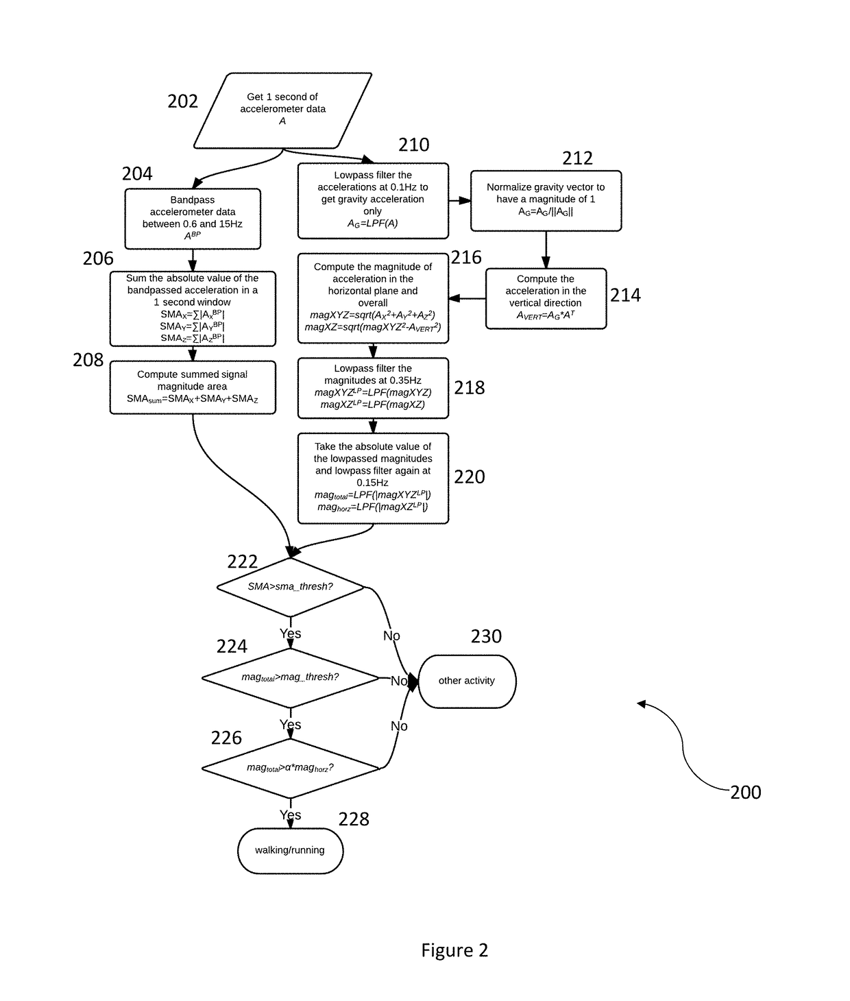 Calibration of a chest-mounted wireless sensor device for posture and activity detection