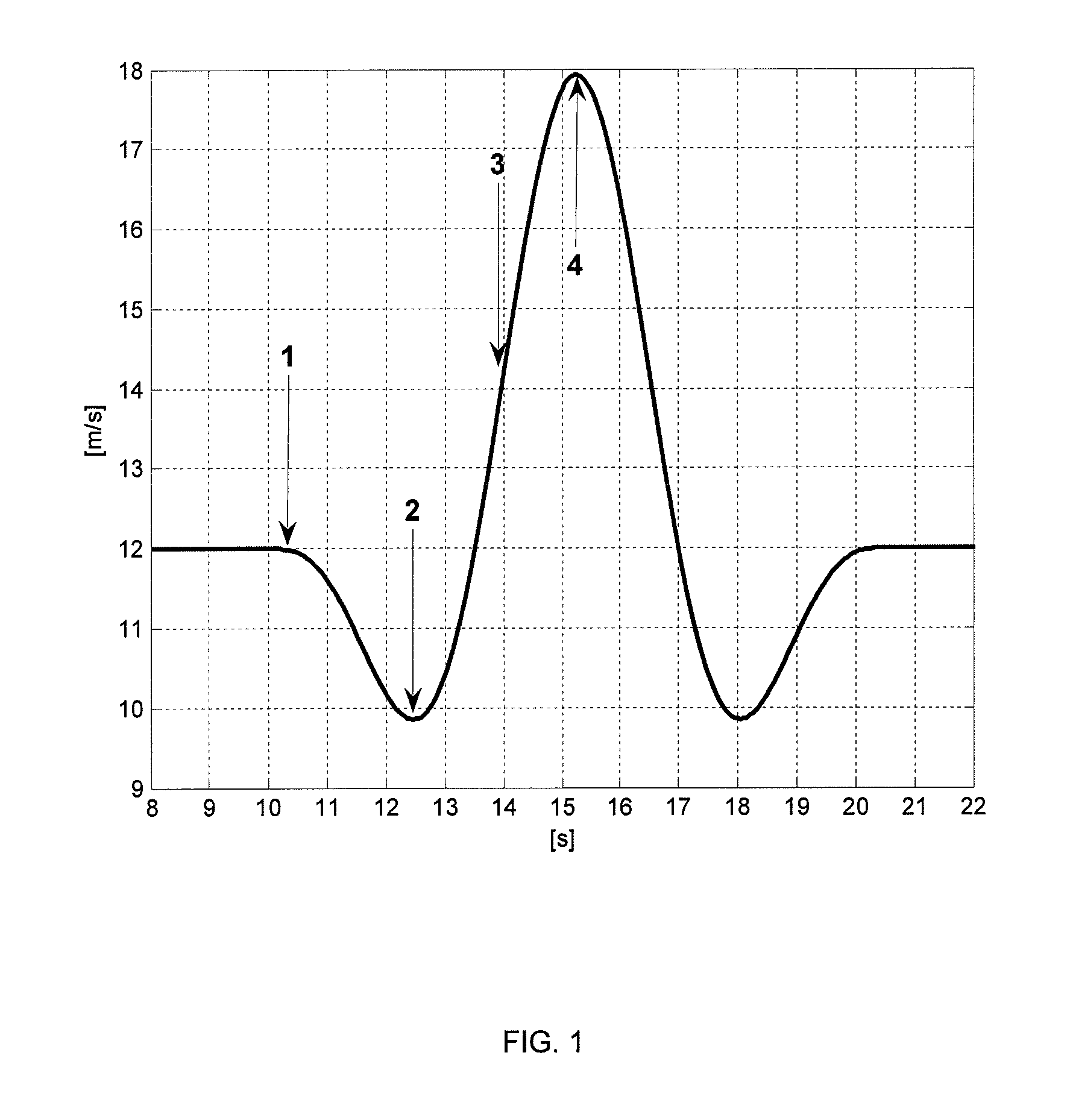 Method for reducing loads in a wind turbine