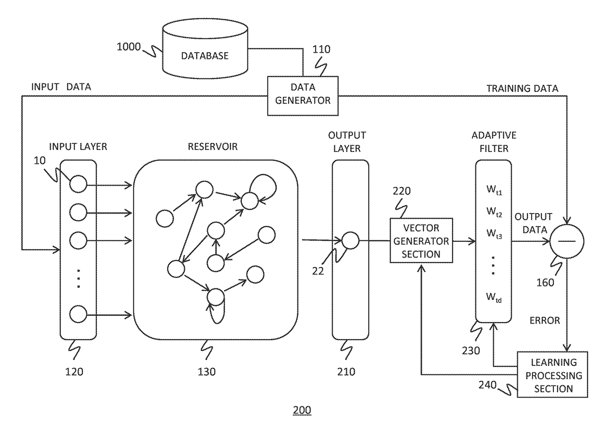 Laser apparatus and reservoir computing system